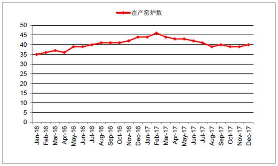 2018年中國光伏玻璃行業(yè)發(fā)展概況、光伏玻璃價(jià)格走勢及龍頭企業(yè)發(fā)展趨勢分析
