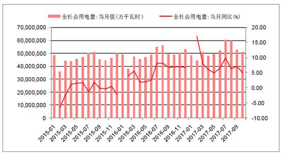 2018年中國(guó)棄光率、光伏運(yùn)營(yíng)情況及電價(jià)下調(diào)幅度分析預(yù)測(cè)（附圖）