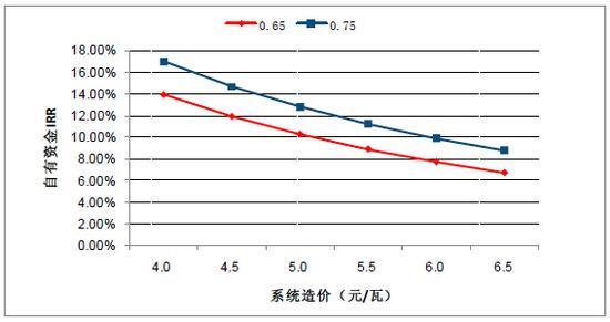 2018年中國(guó)棄光率、光伏運(yùn)營(yíng)情況及電價(jià)下調(diào)幅度分析預(yù)測(cè)（附圖）