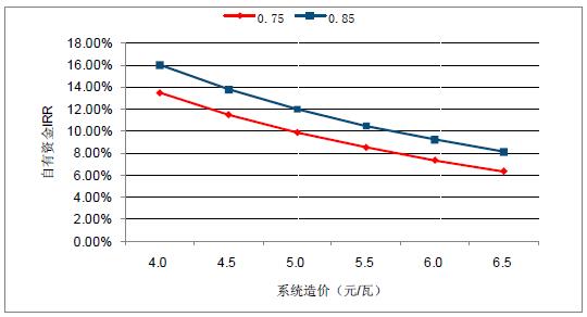 2018年中國(guó)棄光率、光伏運(yùn)營(yíng)情況及電價(jià)下調(diào)幅度分析預(yù)測(cè)（附圖）