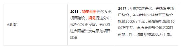 分布式光伏管理辦法調(diào)整最新動向：擬從緊管理！全額上網(wǎng)或成奢望？