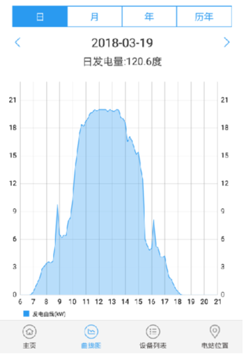 戶用光伏藏“新招”:單晶PERC來助力