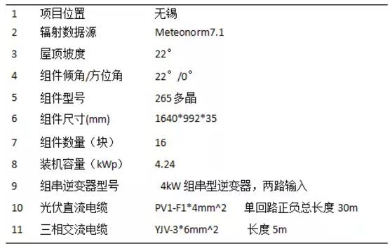 案例|戶(hù)用光伏發(fā)電量比大型光伏電站發(fā)電量高多少？