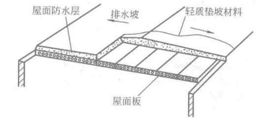 下雨天光伏電站不發(fā)電？三招教你雨天提高發(fā)電量