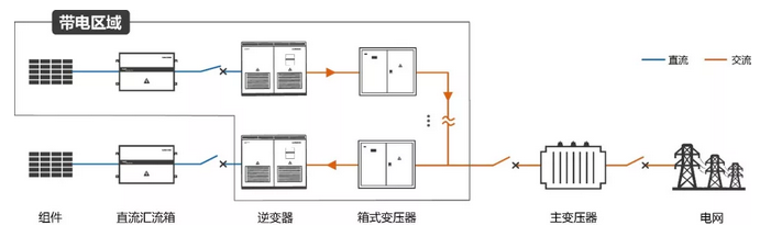 逆變器自建局域電網(wǎng) 拯救光伏人的“630”之殤！
