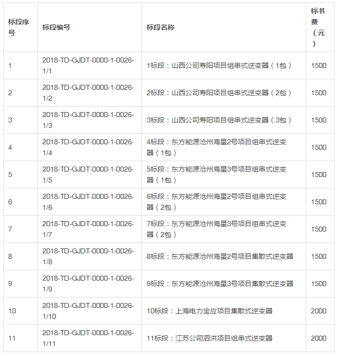 國電投發(fā)布2018度第一批領(lǐng)跑者組件、逆變器招標(biāo)公告