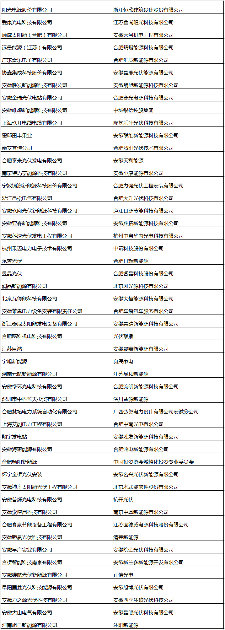 光伏盛會丨想知道都有誰來參會 提前約見您最想見的人嗎？
