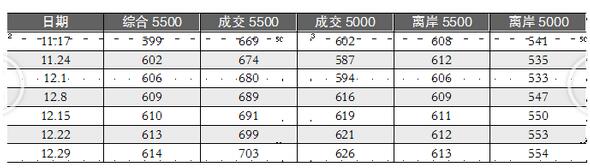 五大發(fā)電主要上市公司2017業(yè)績盤點:陷求生泥潭 轉(zhuǎn)型路漫漫
