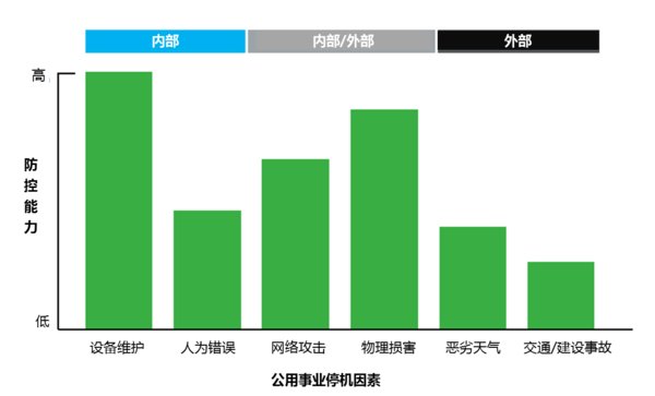 施耐德電氣:預(yù)見能源新世界,未來配電網(wǎng)需要關(guān)注5大領(lǐng)域