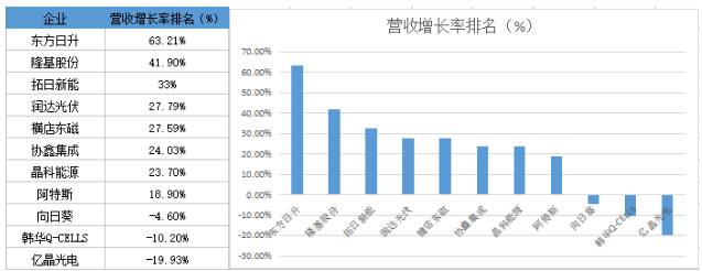 戰(zhàn)績輝煌vs經(jīng)營慘淡 組件市場誰主沉?。? width=