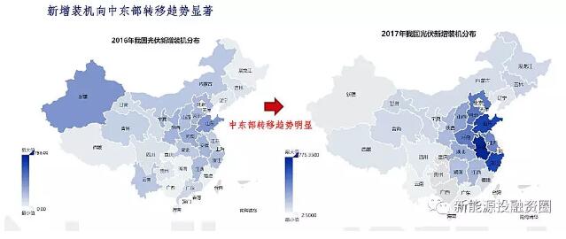 影響光伏收益的四大因素究竟對(duì)收益率有多大影響？