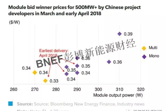 全球光伏供應(yīng)、貨運(yùn)與價格指數(shù)分析