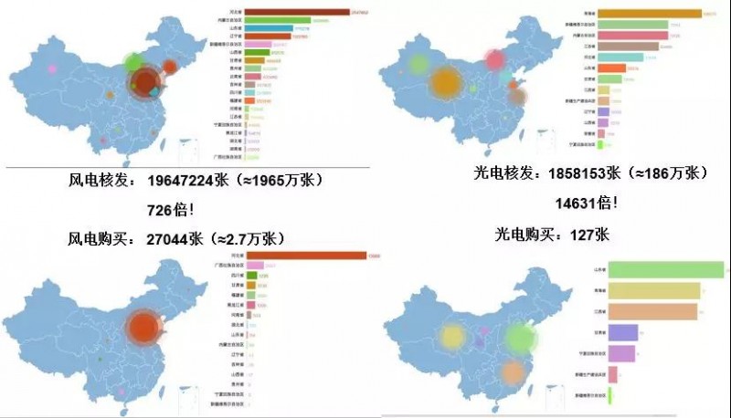 驚！已進(jìn)目錄的可再生能源項目補(bǔ)貼也開始被拖欠！