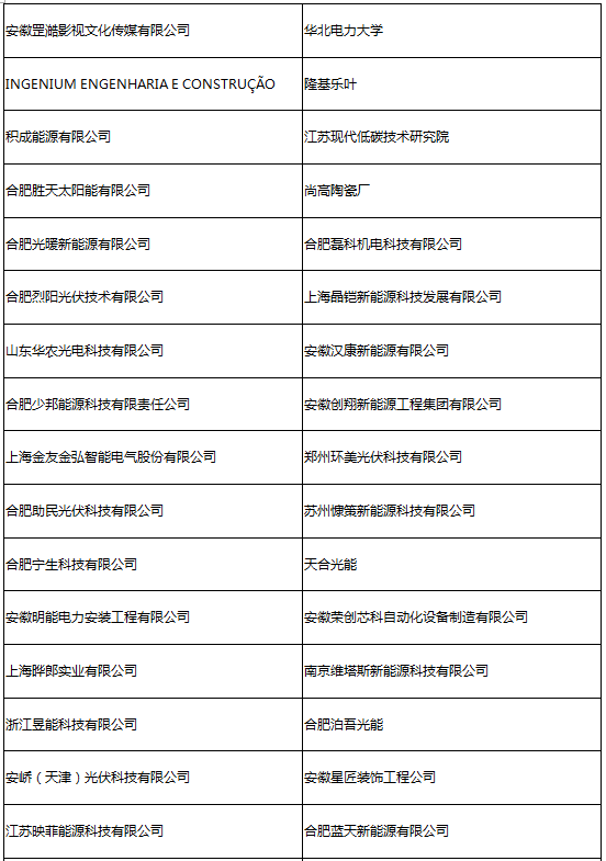 參會企業(yè)第二波丨確認過眼神 是您想找的人！
