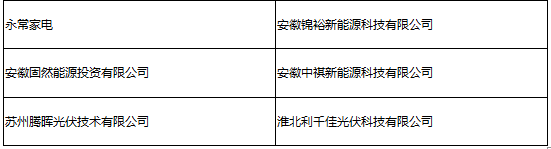 參會企業(yè)第二波丨確認過眼神 是您想找的人！