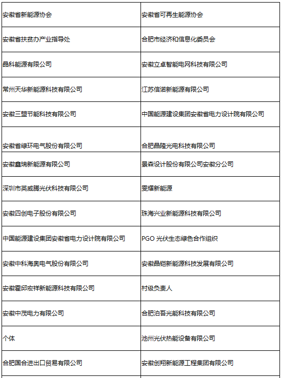 參會企業(yè)第二波丨確認過眼神 是您想找的人！