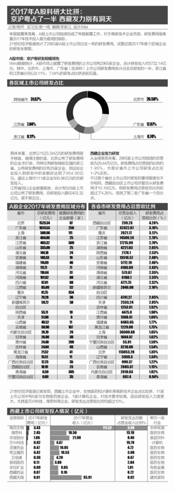25億并購(gòu)中盛光電 嘉澤新能重組始末詳解