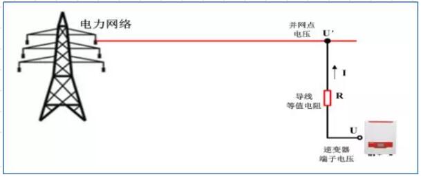 逆變器并網(wǎng)報過壓發(fā)不了電？幾招教你輕松解決