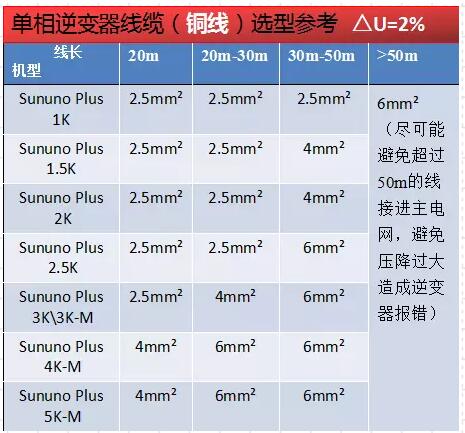 逆變器并網(wǎng)報過壓發(fā)不了電？幾招教你輕松解決