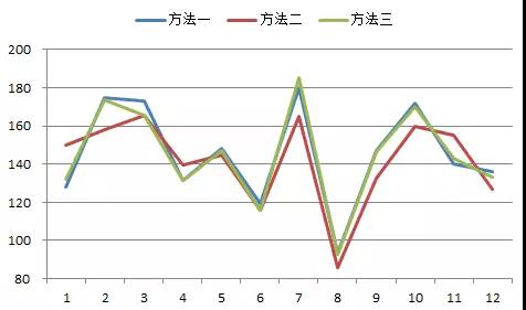 如何更準確地估算光伏發(fā)電量？