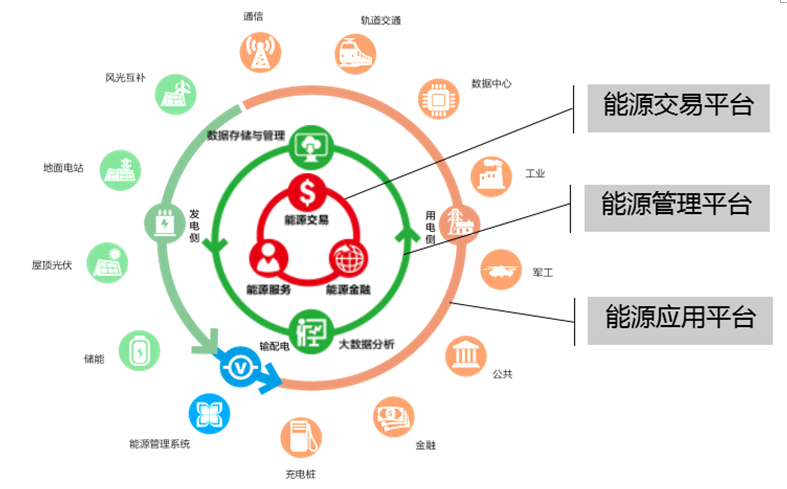 光伏+ X = ∞，我們創(chuàng)造更多可能