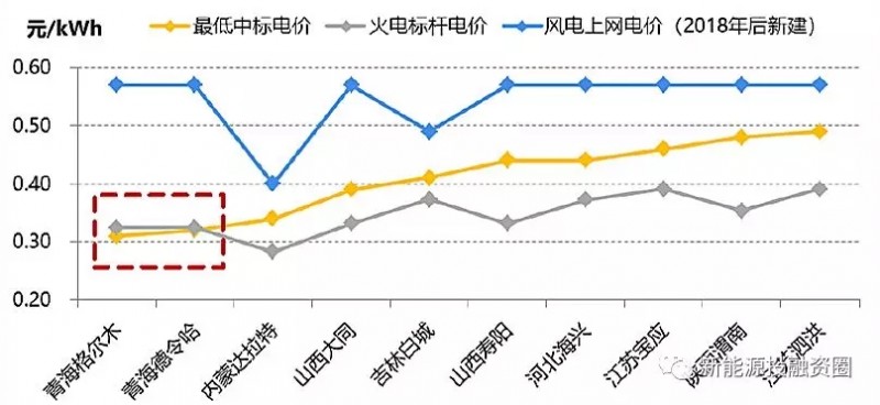 大家說的光伏“平價(jià)上網(wǎng)”到底指什么？