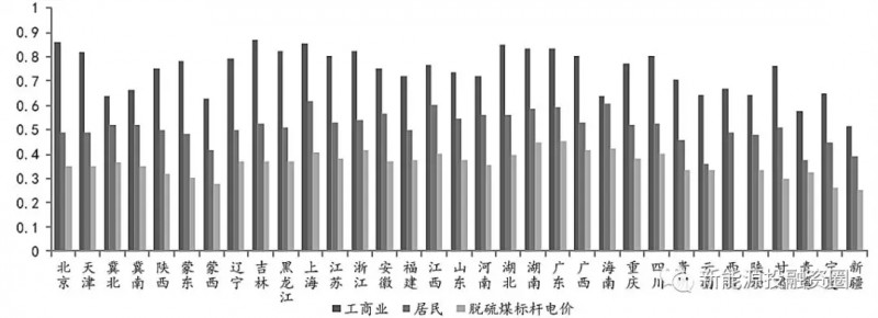 大家說的光伏“平價(jià)上網(wǎng)”到底指什么？