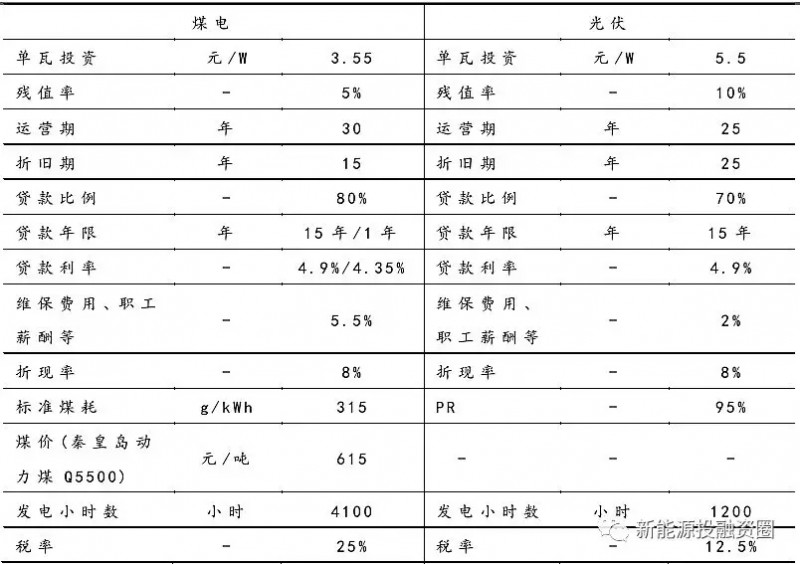 大家說的光伏“平價(jià)上網(wǎng)”到底指什么？