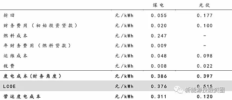 大家說的光伏“平價(jià)上網(wǎng)”到底指什么？