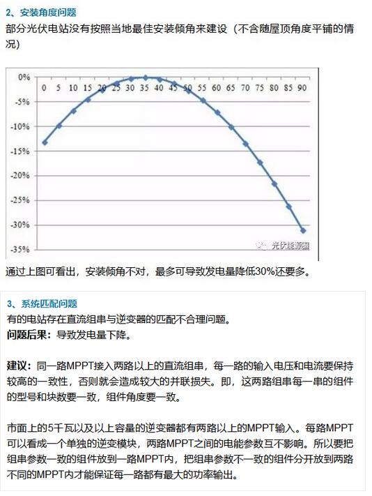 如何提高光伏電站發(fā)電量？這篇文章分析的不錯(cuò)！