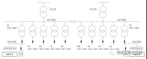 儲能接入不同電壓等級，對系統(tǒng)損耗有什么影響 