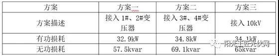 儲能接入不同電壓等級，對系統(tǒng)損耗有什么影響 