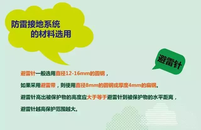 夏季來臨，你的光伏電站防雷與接地做好了么？