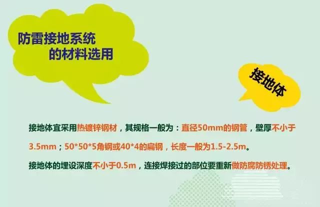 夏季來臨，你的光伏電站防雷與接地做好了么？