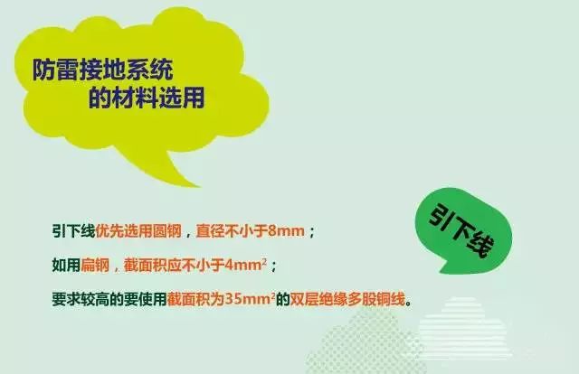 夏季來臨，你的光伏電站防雷與接地做好了么？