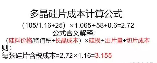 十字路口？多晶硅片跌破現(xiàn)金成本