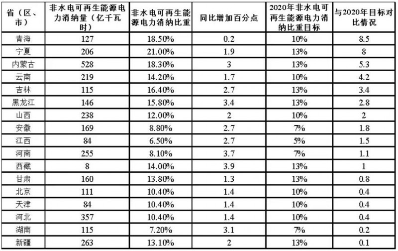 從《2017年可再生能源電力發(fā)展監(jiān)測(cè)評(píng)價(jià)報(bào)告》看未來(lái)光伏發(fā)展