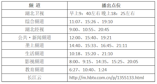 湖北東南部六地政府相繼發(fā)文警示光伏電站投資風(fēng)險(xiǎn)！??！