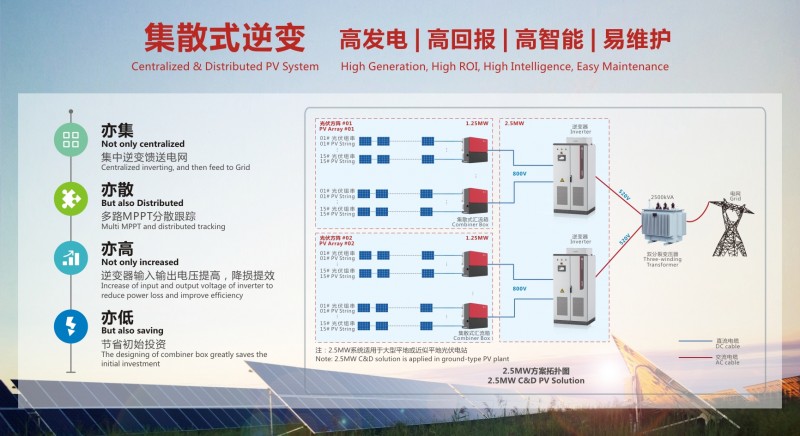 禾望1.25MW集散式逆變器通過(guò)高、低壓穿越測(cè)試