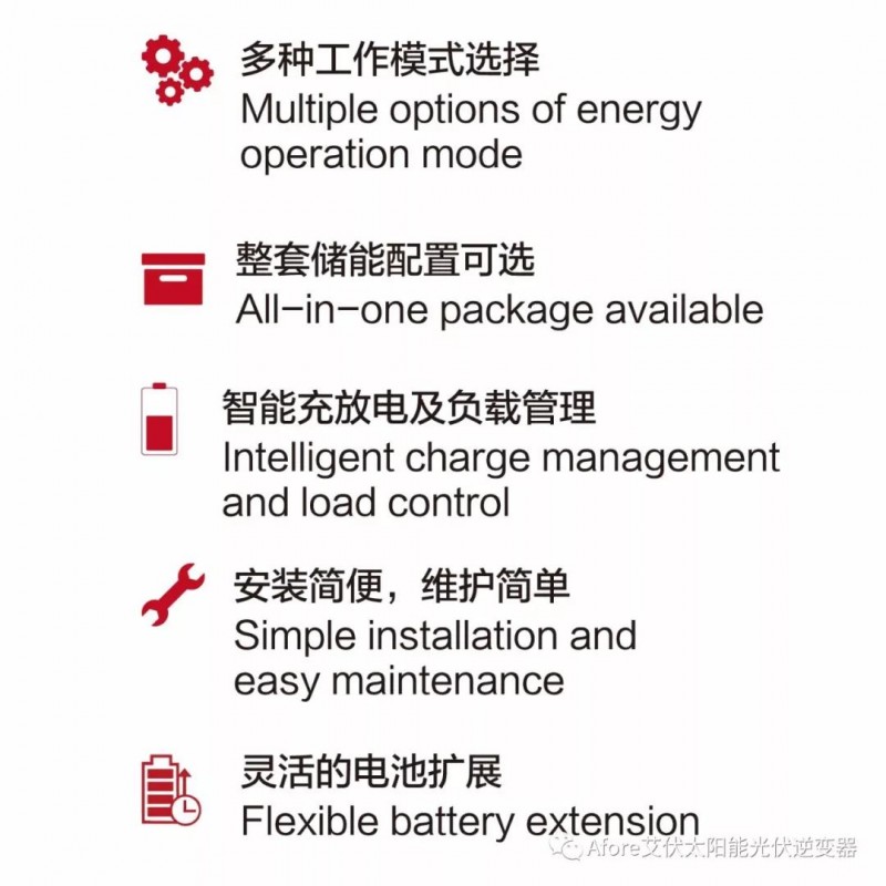 十年磨一劍——艾伏戶用光伏儲(chǔ)能逆變器盛大發(fā)布