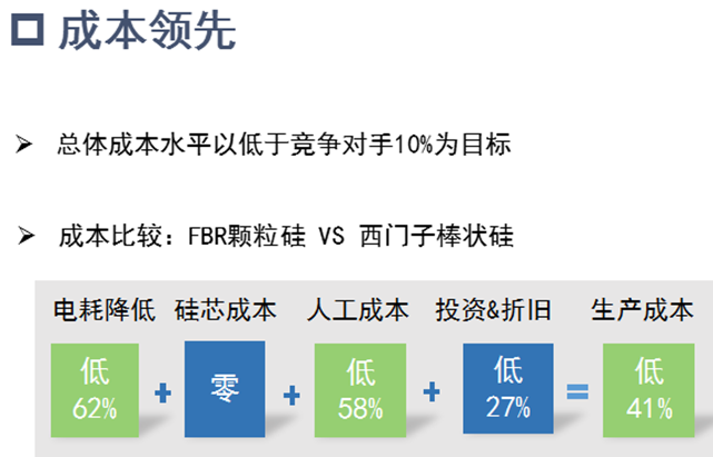 保利協(xié)鑫:差異化技術(shù)路線重塑競爭優(yōu)勢