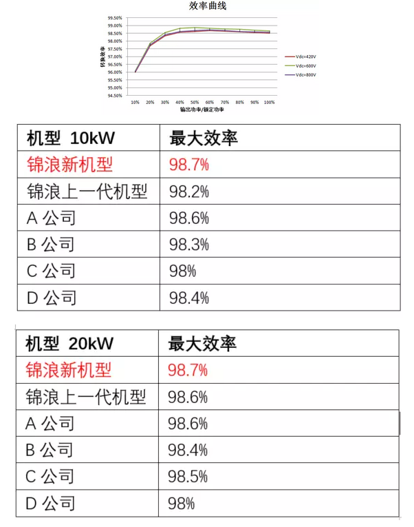 “浪”耀浦江，愛滿人間——錦浪科技5-20kW戶用三相逆變器全新發(fā)布