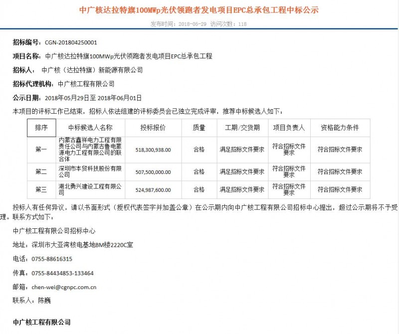 4.57—5.18元/W！白城、達(dá)拉特光伏領(lǐng)跑基地EPC中標(biāo)結(jié)果出爐！