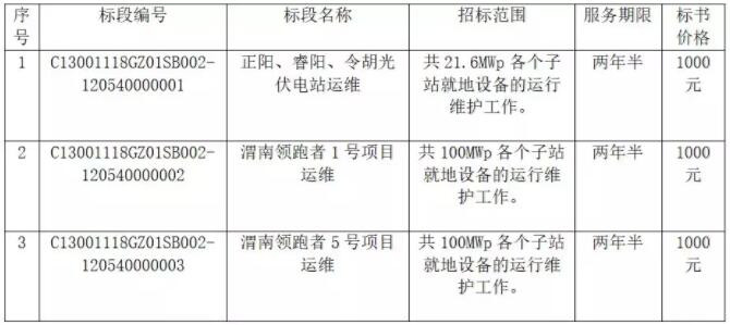 國家電投正陽、睿陽、令胡、渭南光伏發(fā)電項目運行維護招標公告