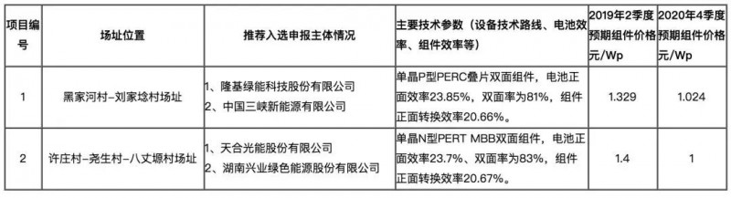 由政策回歸市場(chǎng)，光伏行業(yè)即將成年！