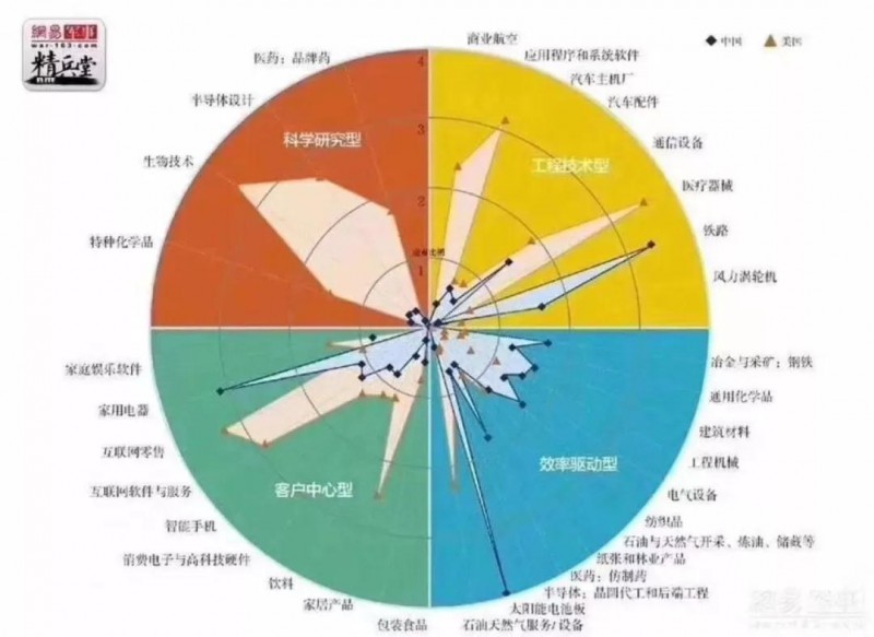 由政策回歸市場(chǎng)，光伏行業(yè)即將成年！
