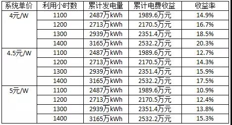 長文：深度分析光伏新政將在戶用、領(lǐng)跑者、扶貧和海外市場帶來哪些連鎖反應(yīng)？