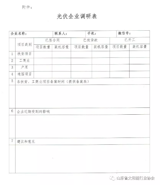 多地光伏行業(yè)協(xié)會發(fā)起“531新政”企業(yè)影響調查