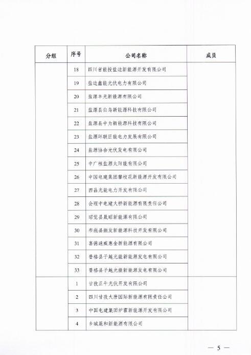 能源局四川監(jiān)管辦發(fā)布開展光伏發(fā)電專項監(jiān)管現(xiàn)場檢查的通知