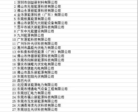 目前廣東省受影響光伏項(xiàng)目4090個(gè) 容量925.72MW！